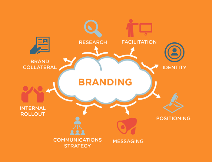 Branding-Infographic